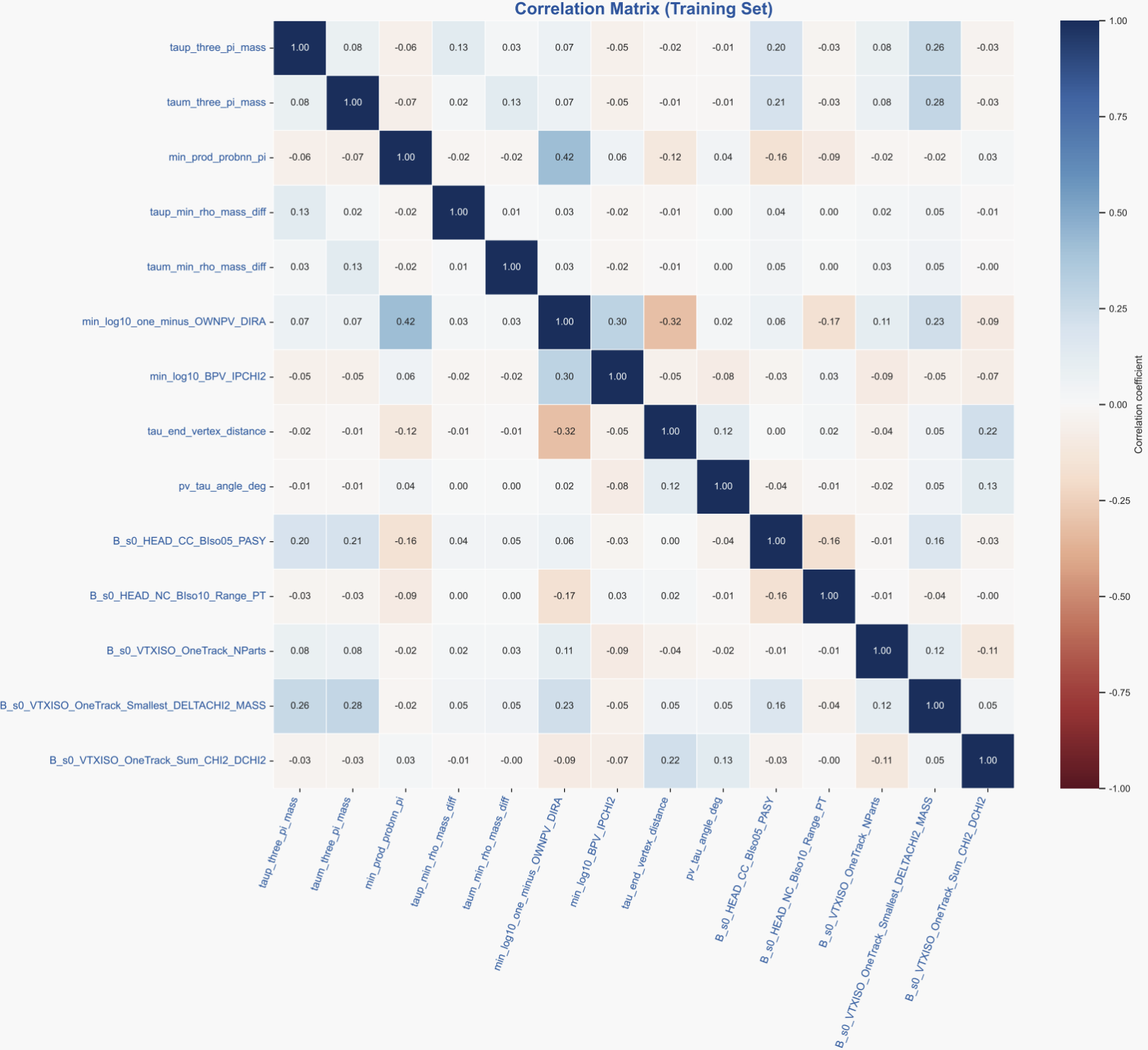 correlation matrix