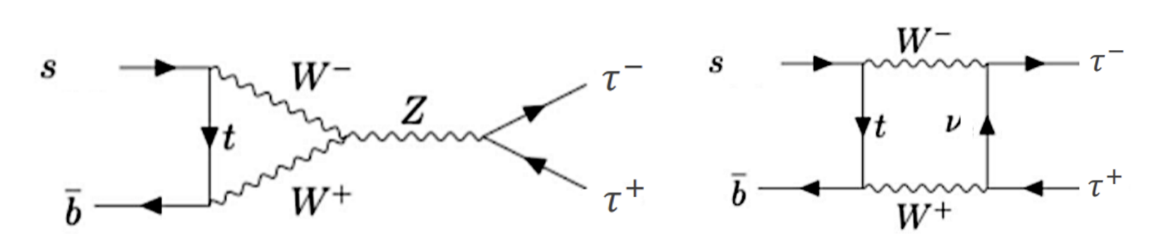 feynman diagrams