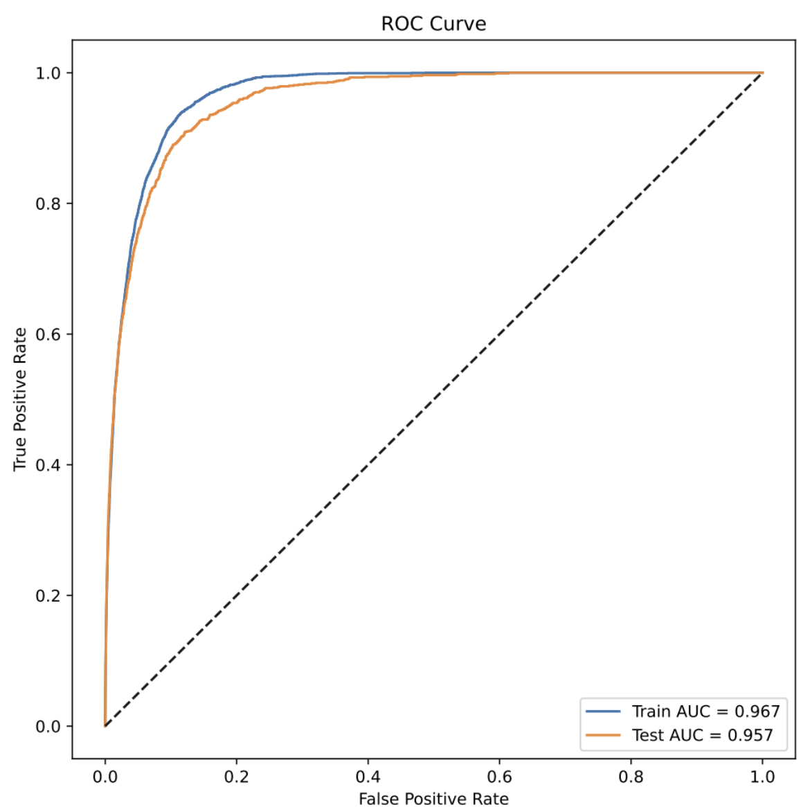 roc curve