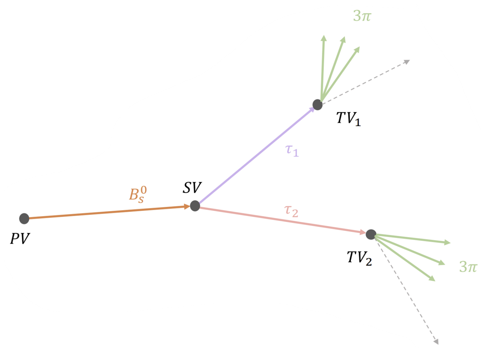 signal decay topology