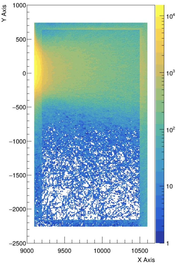 shield-dose-distribution.png