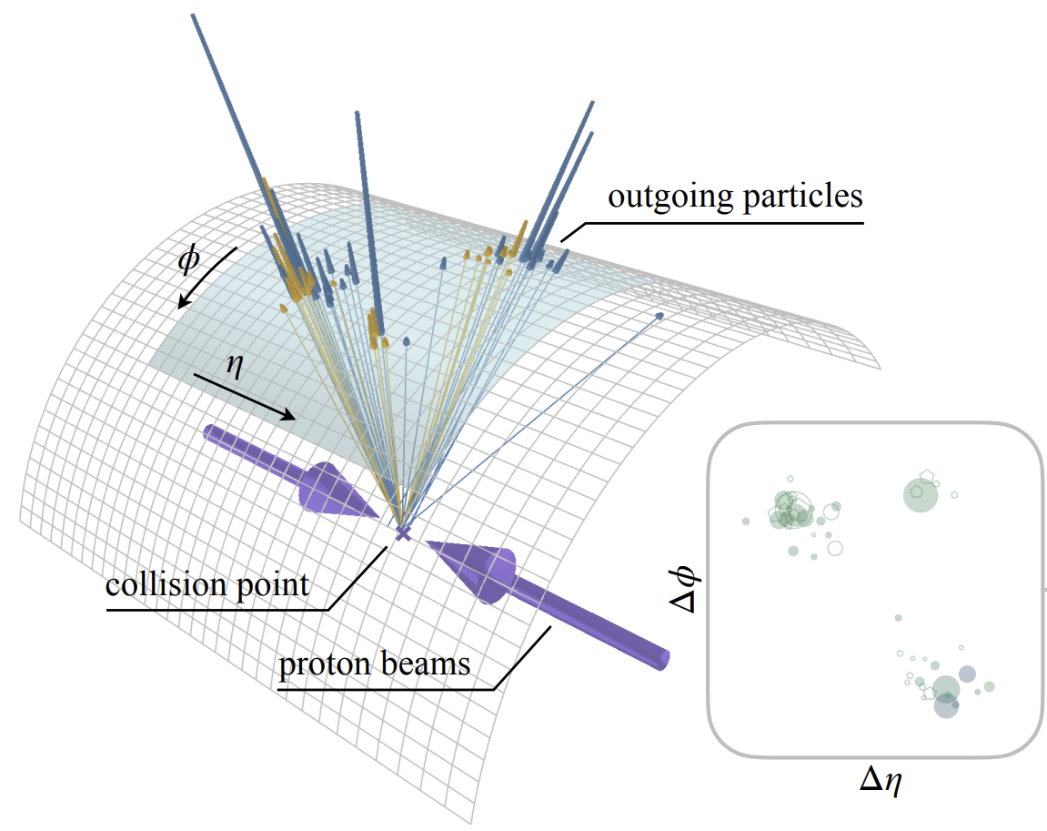 Jet tagging at the LHC: collision to jet reconstruction to tagging