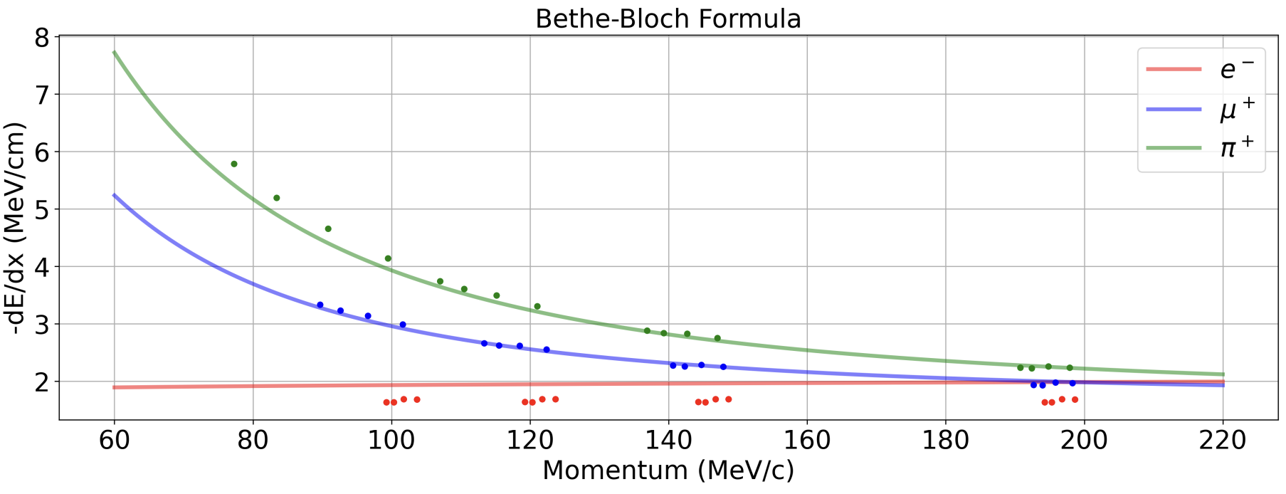 bethe-bloch-fitted-points.png