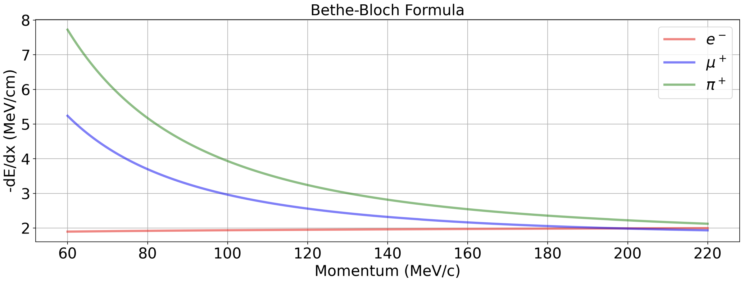 bethe-bloch-formula.png