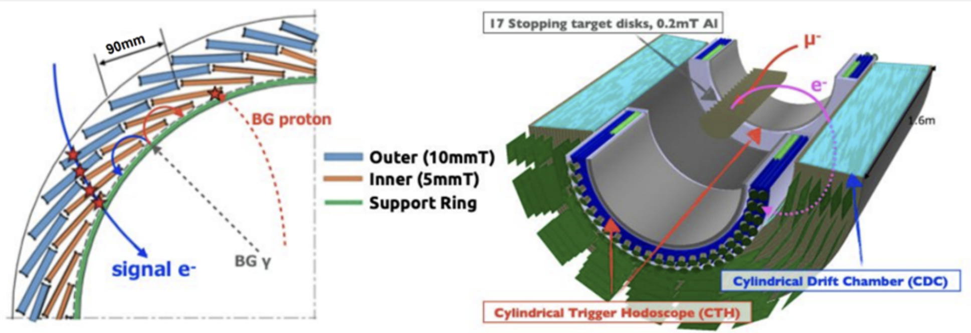 comet-cth-setup.png