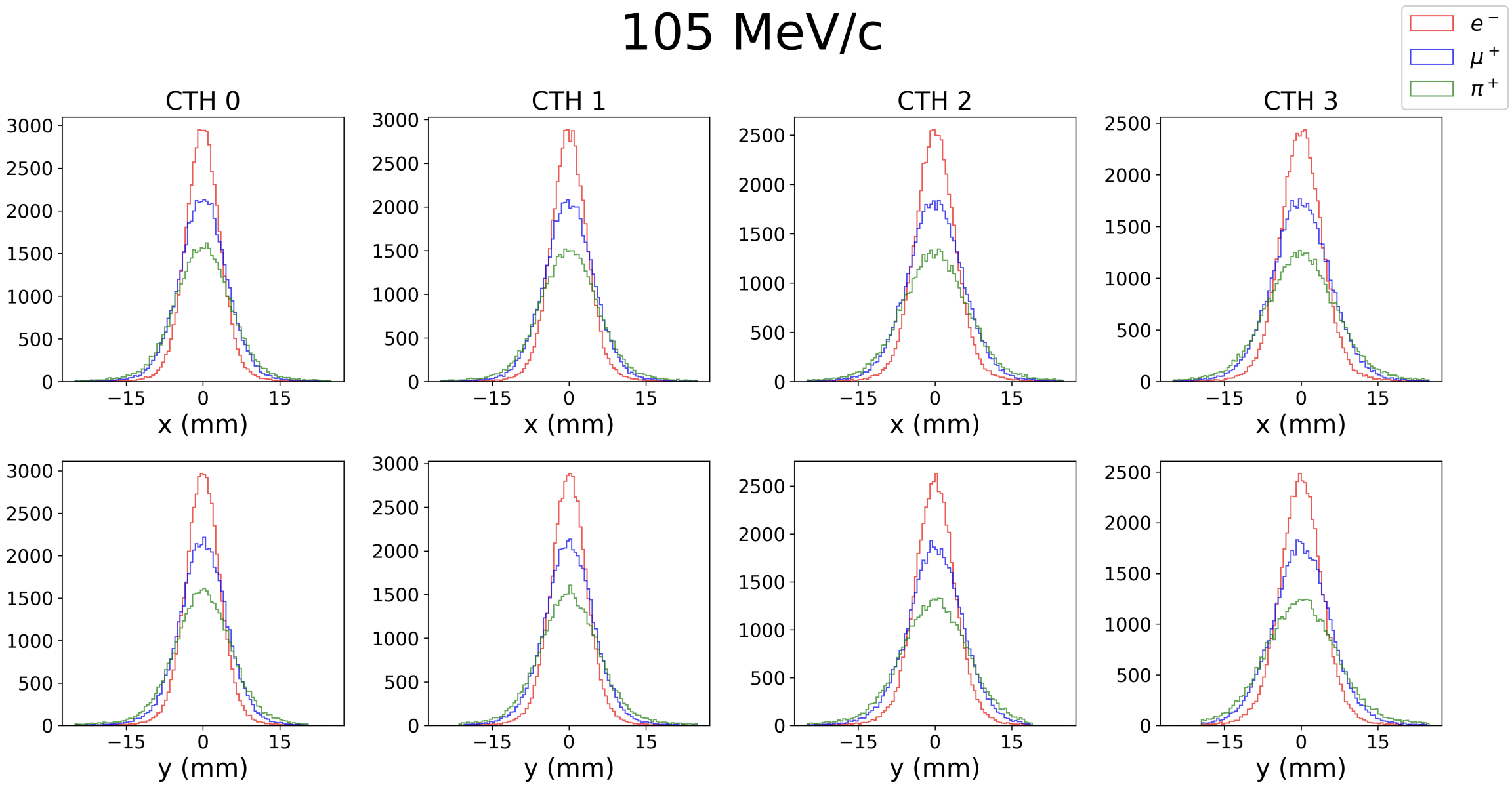 impact-location-105mev.png