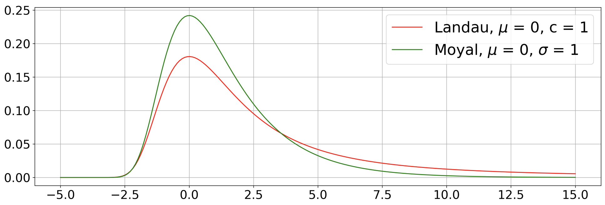 landau-moyal-comparison.png