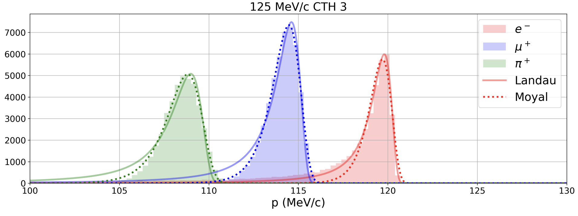 landau-moyal-fit-example.png