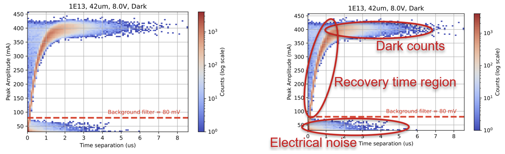 2d-histogram-amplitude-time.png