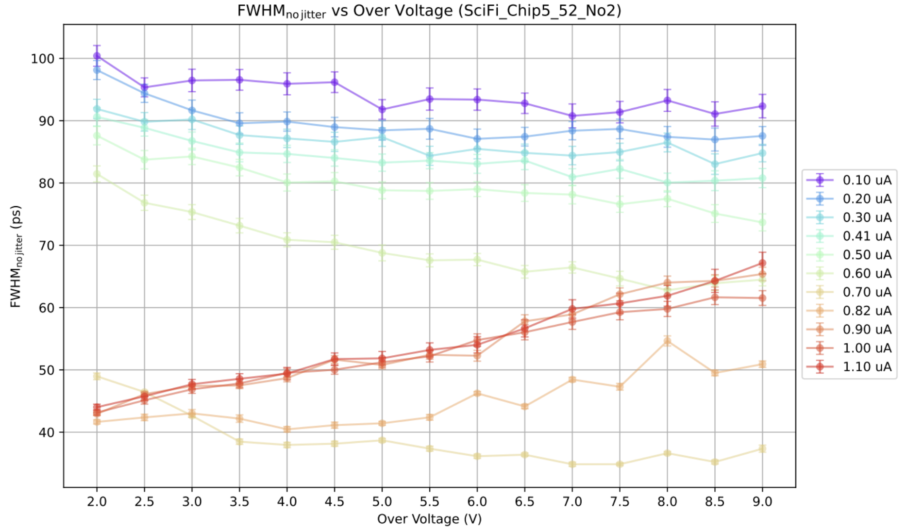 fwhm-no-jitter.png