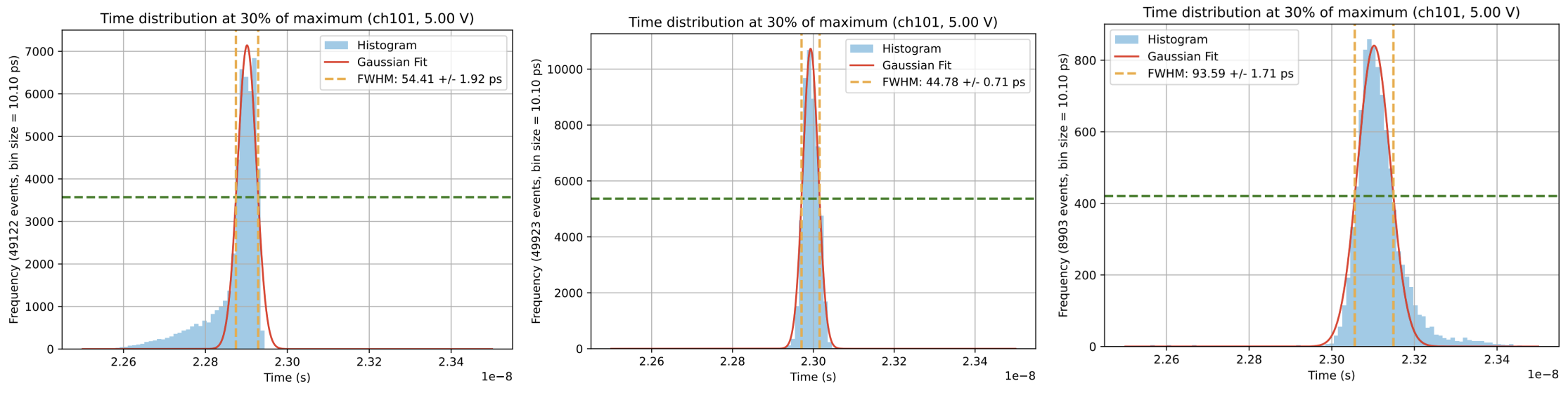fwhm-triple-gaussian.png