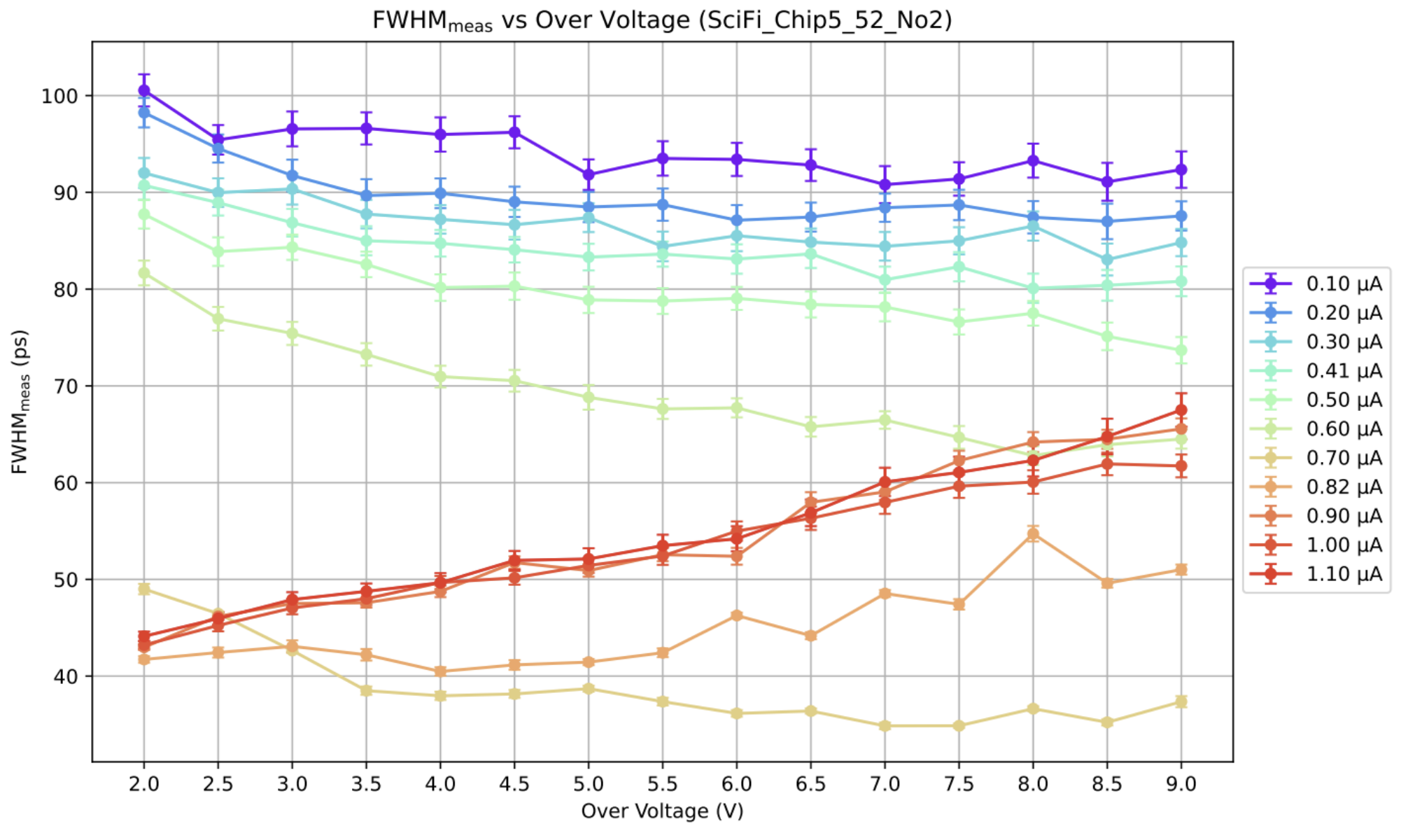 fwhm-vs-ov-all-intensities.png