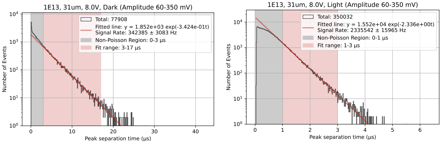 poisson-fit-31um-dark-light.png