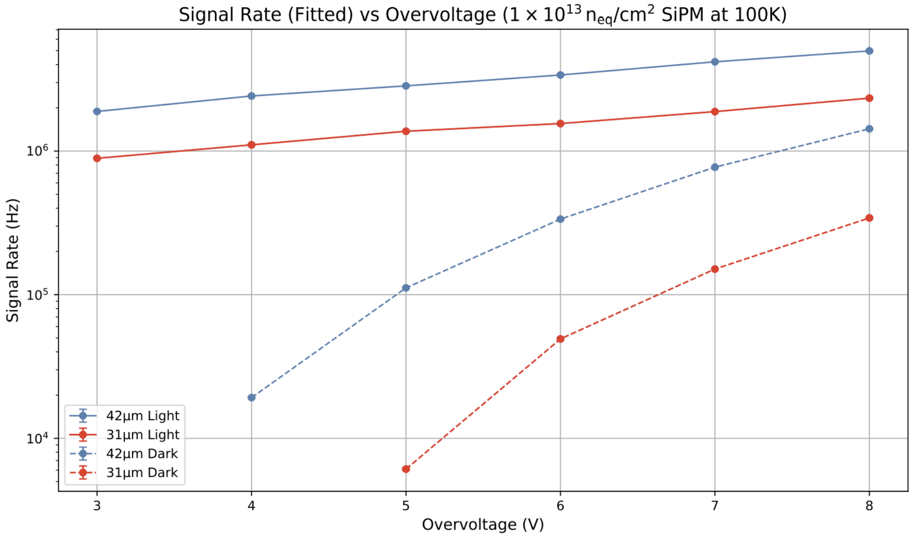 signal-rate-vs-ov.png