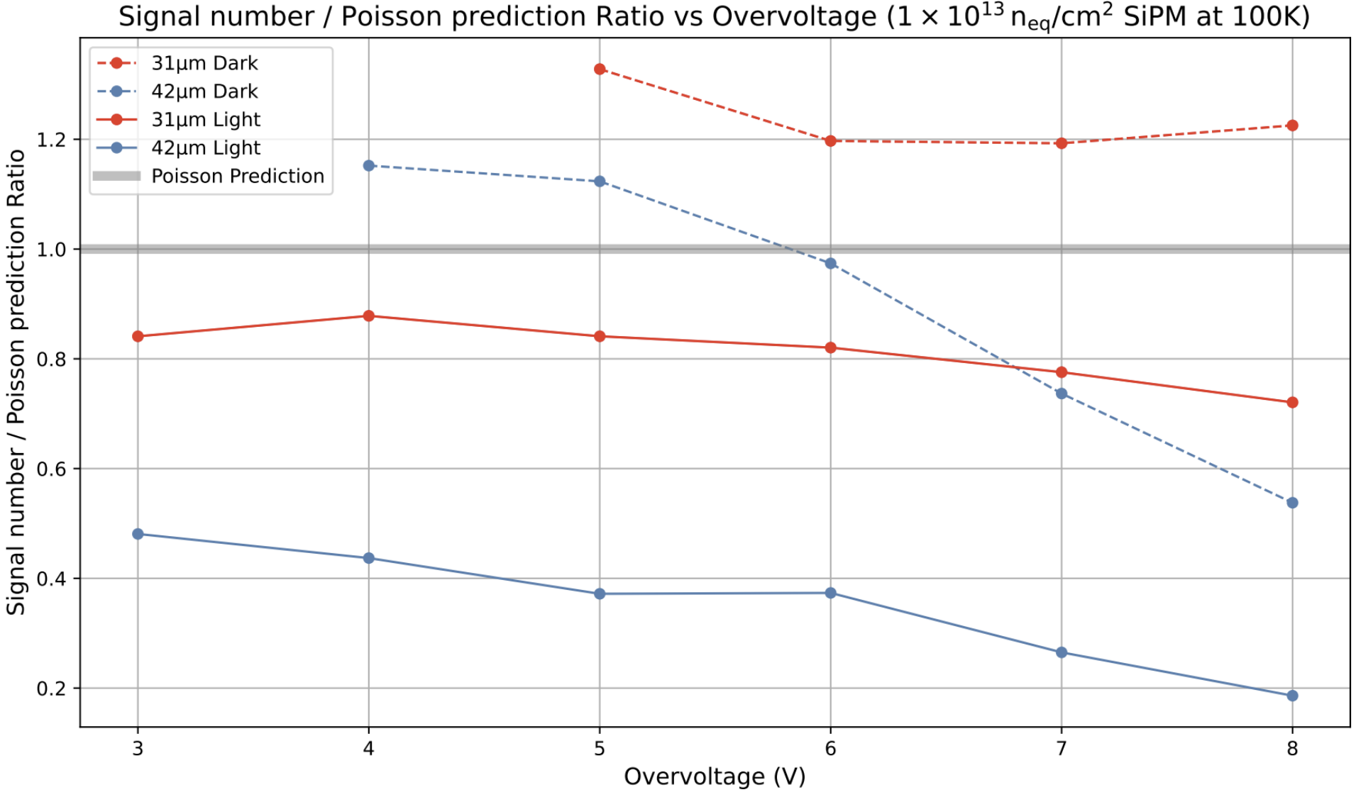 signal-ratio-vs-ov.png