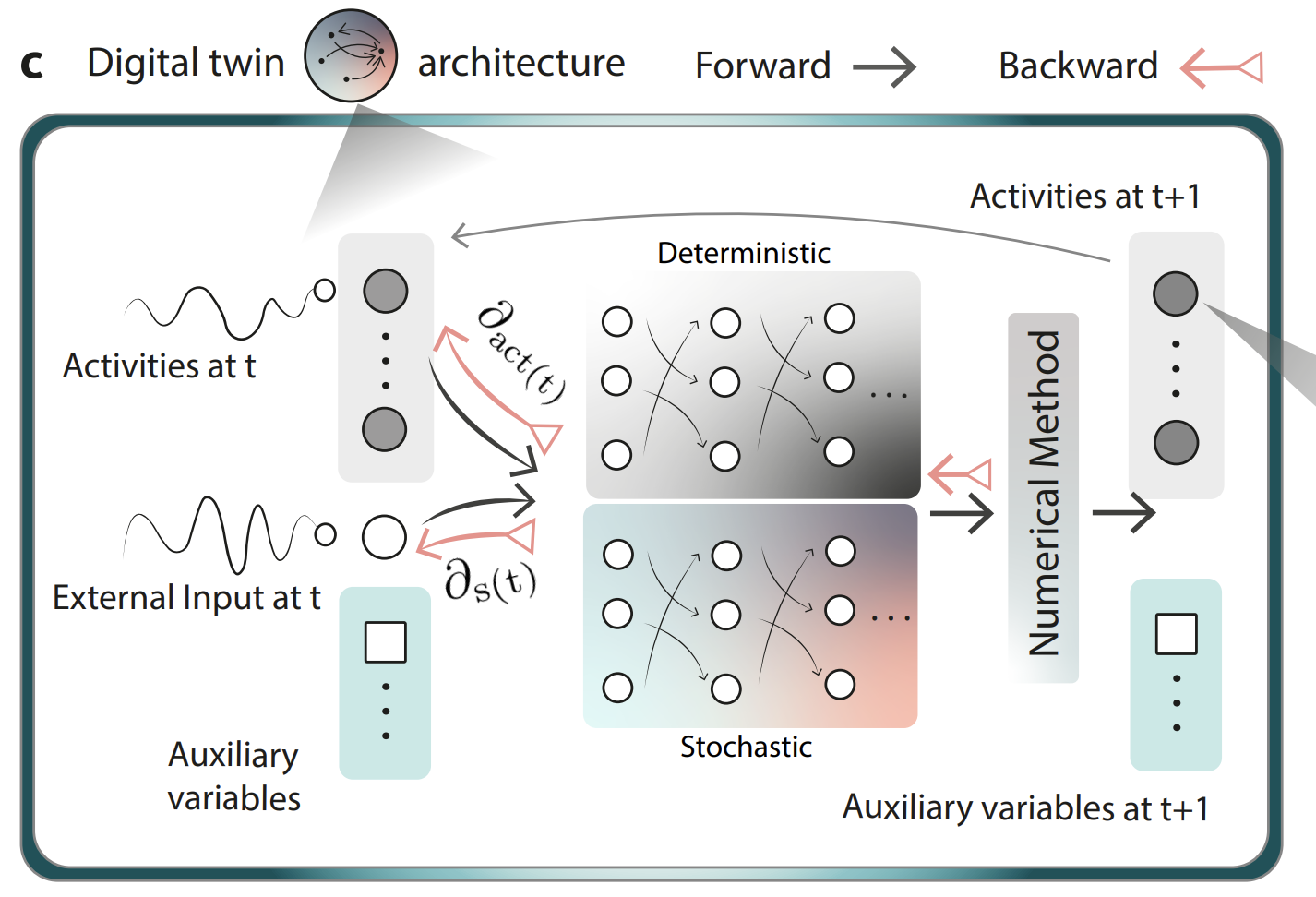 digital-twin-architecture.png