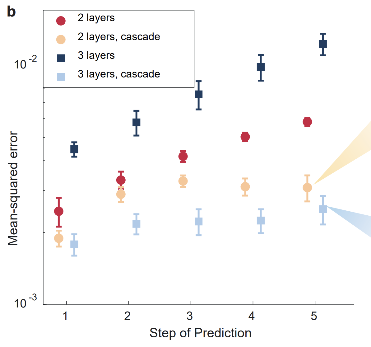 mse-vs-prediction-step.png