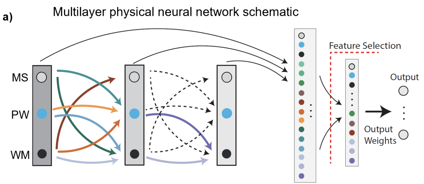 network-schematic.png