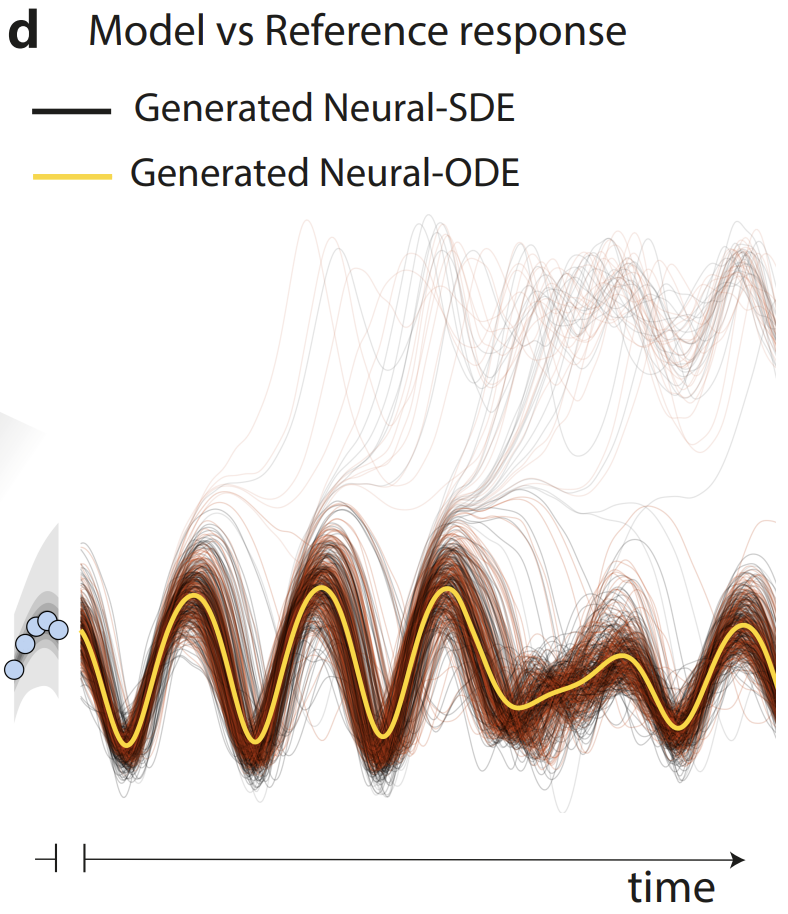 ode-vs-sde.png