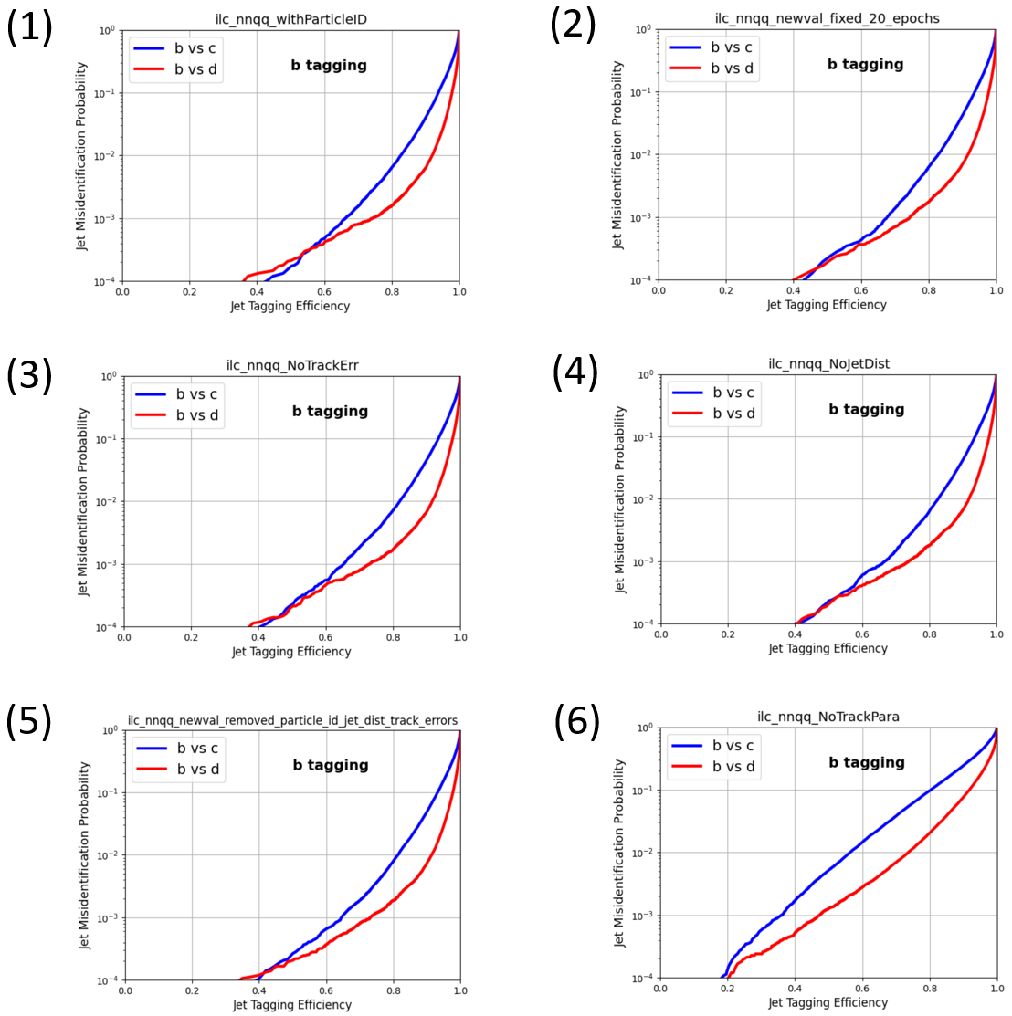 feature-ablation-ilc.png