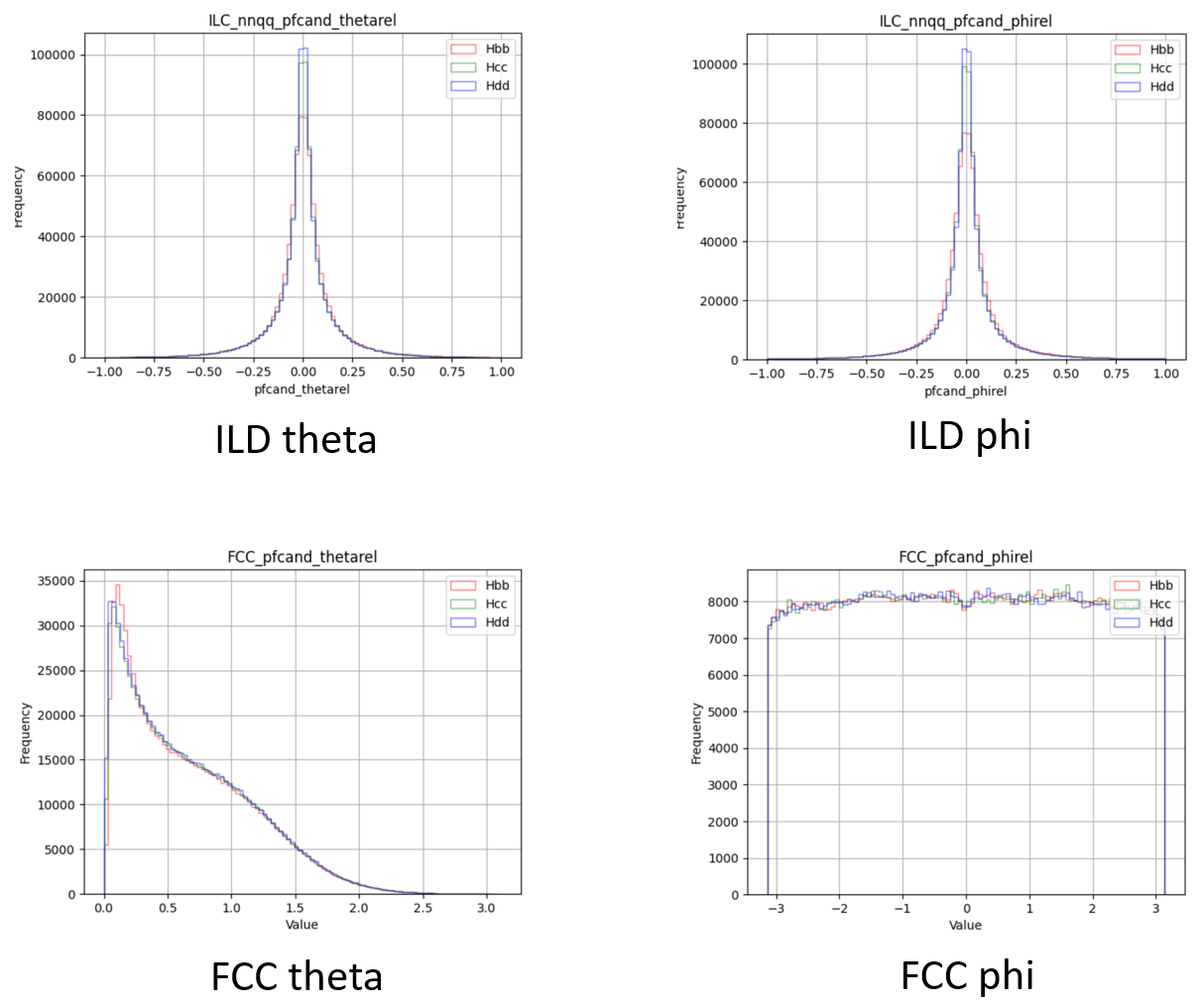 ilc-vs-fcc-distribution.png