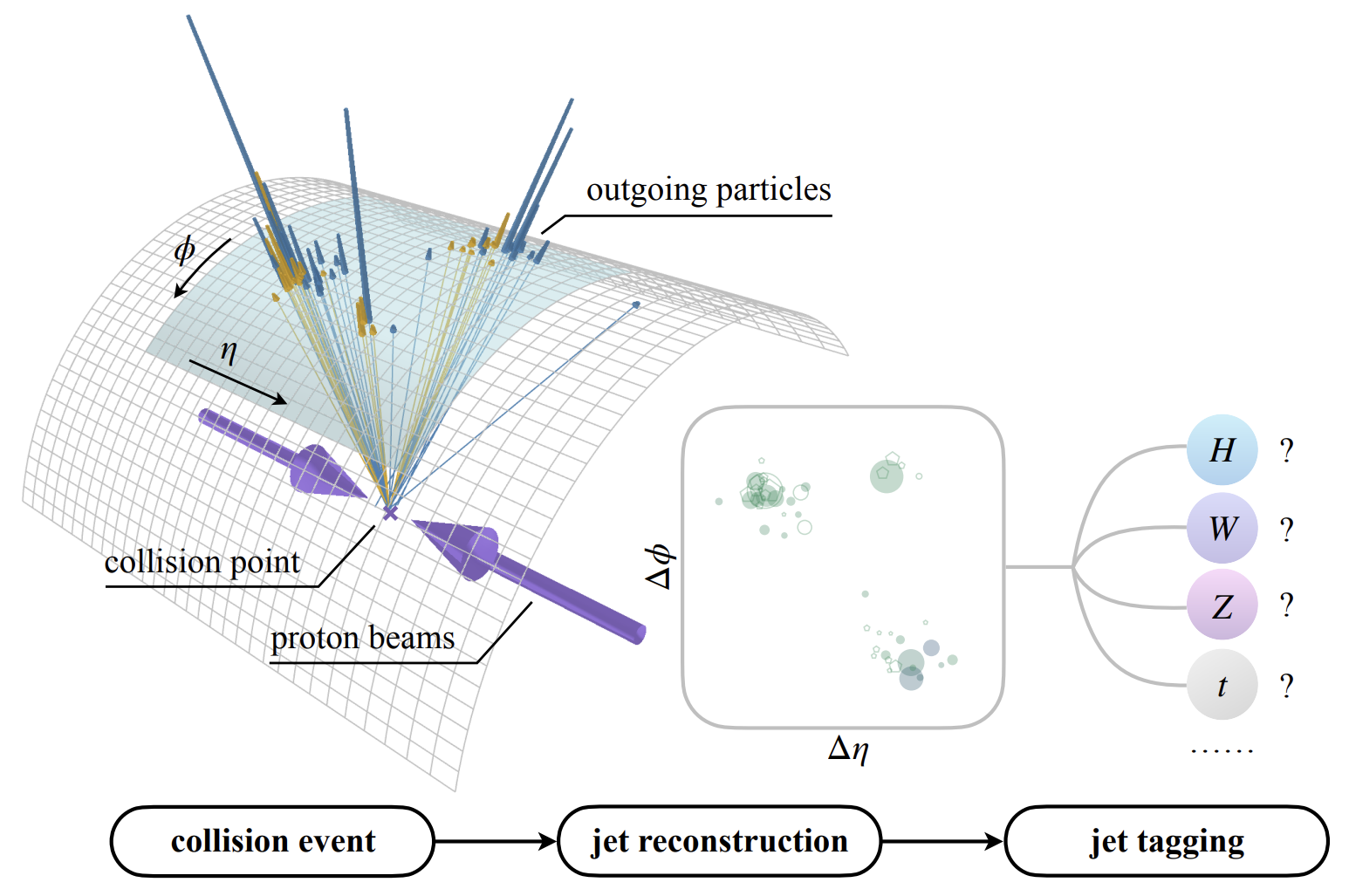 jet-tagging-illustration.png