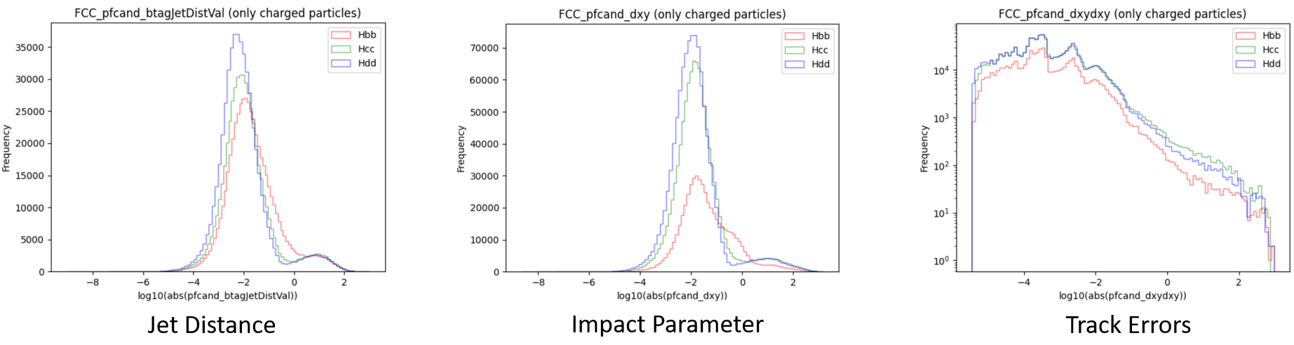 logabs-distributions.png