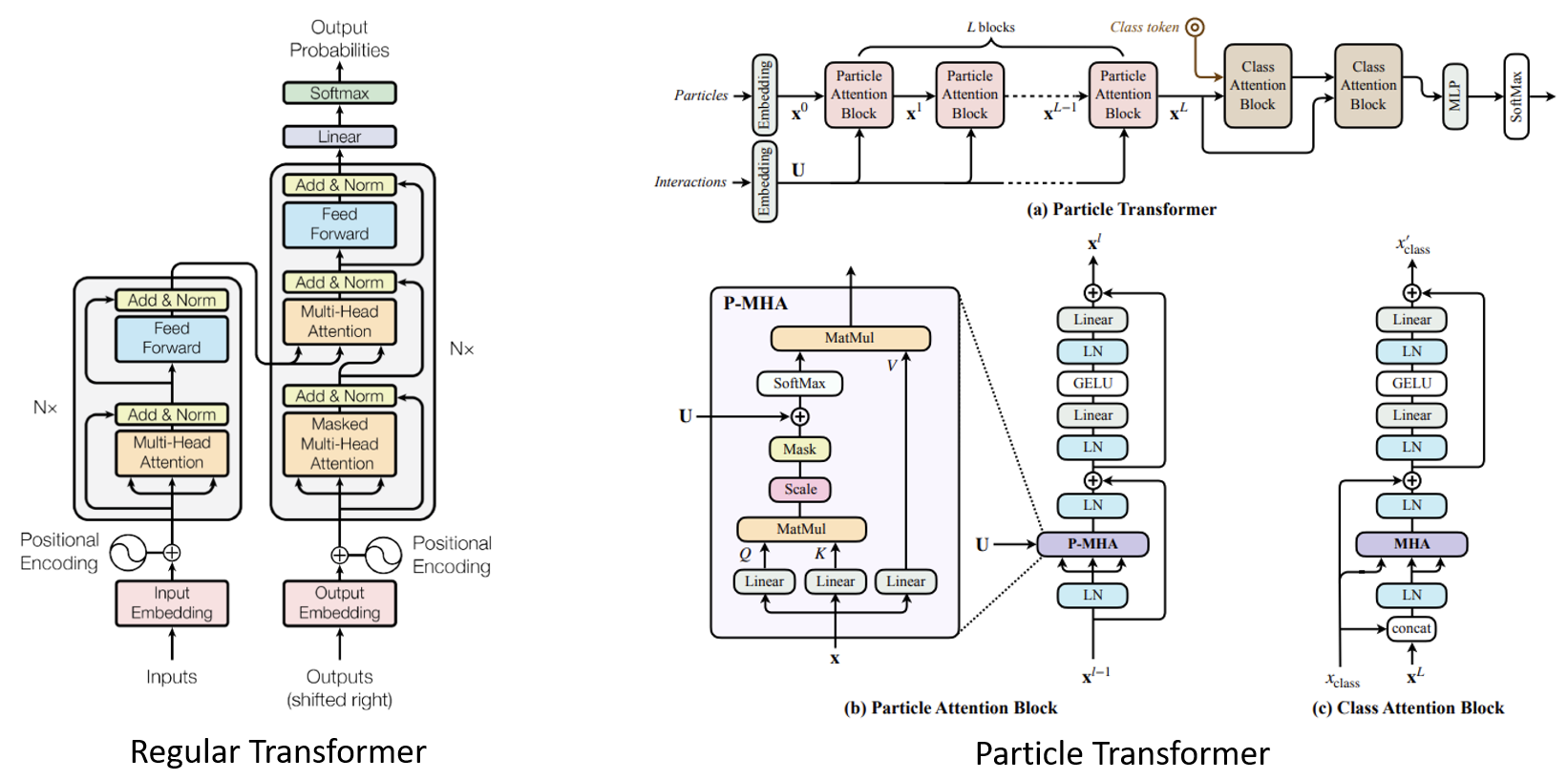 part-architecture.png
