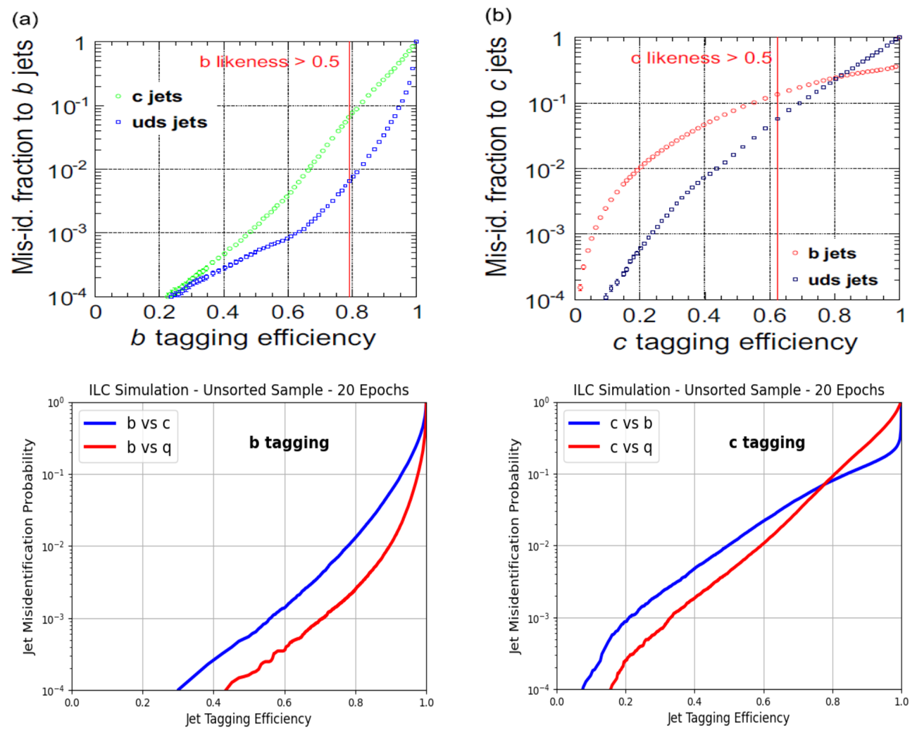 part-vs-lcfiplus-roc.png
