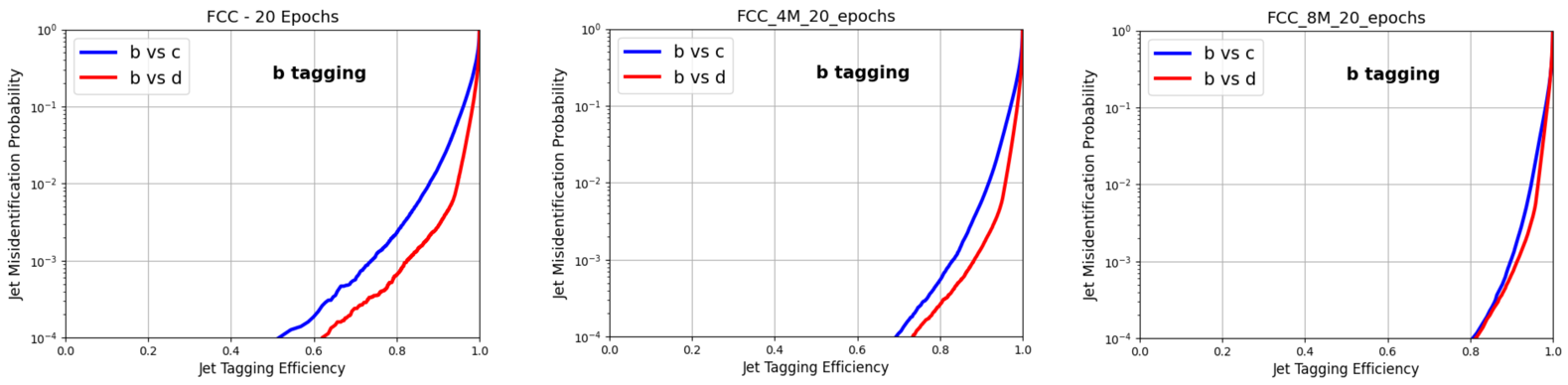sample-size-roc.png