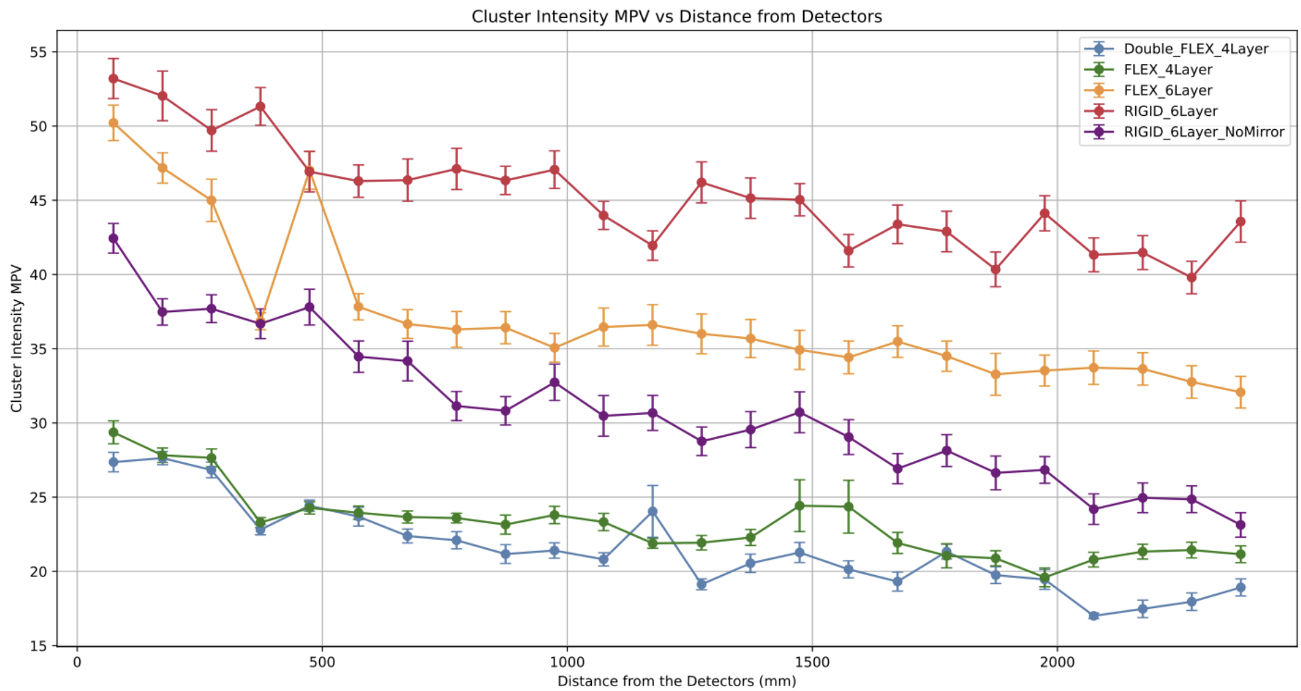 scifi cluster intensity mpv
