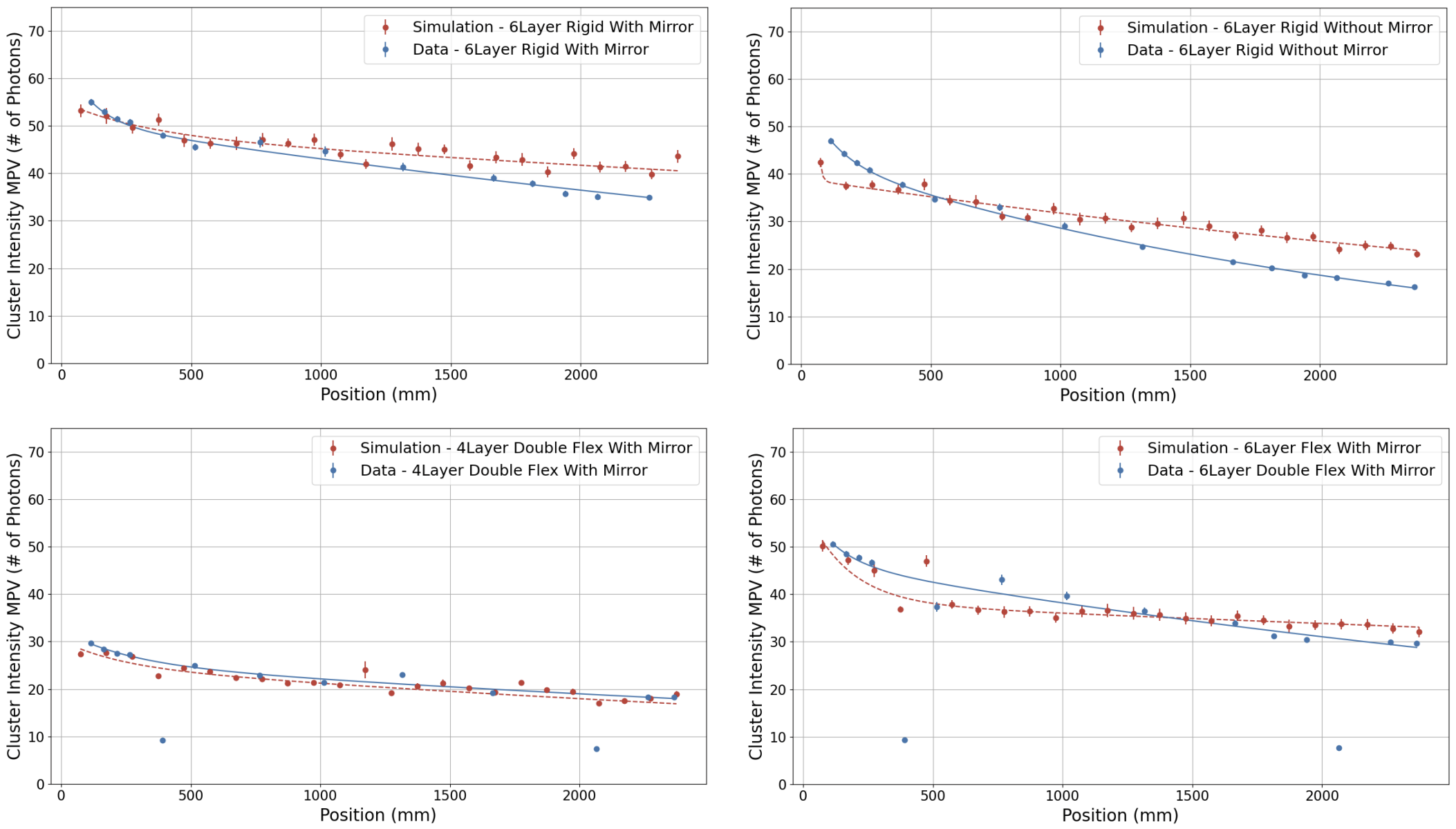 scifi data comparison