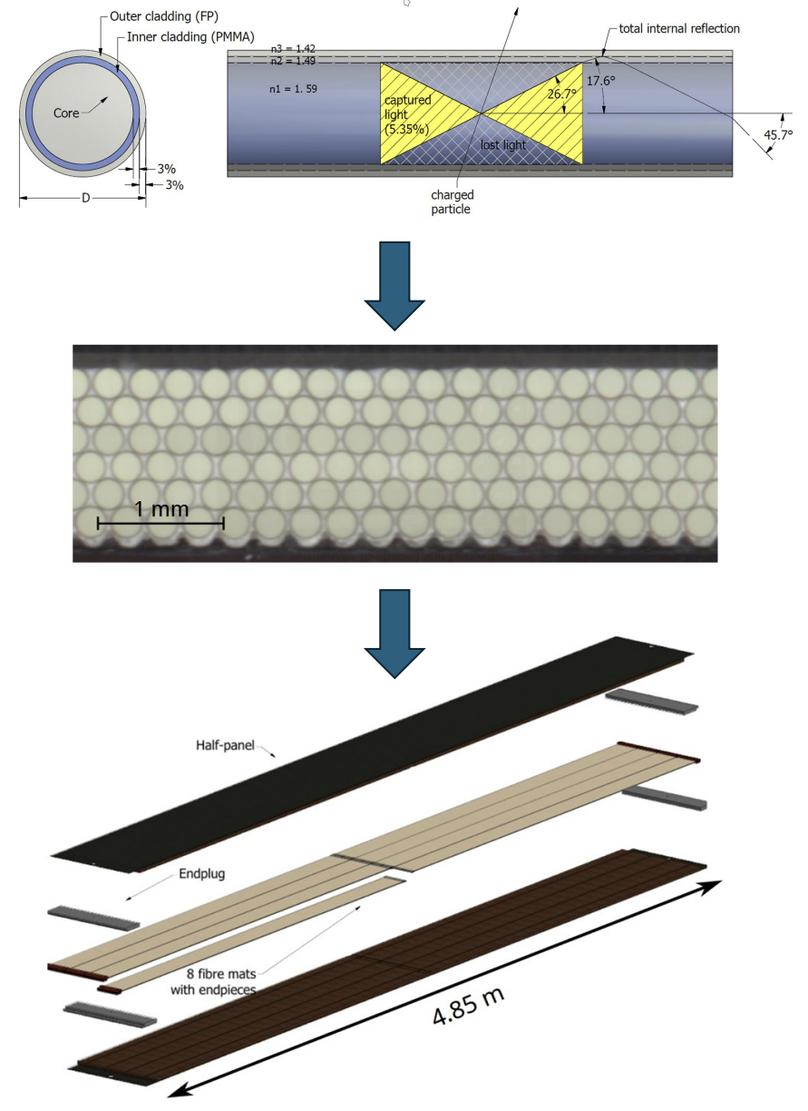 scifi mat structure