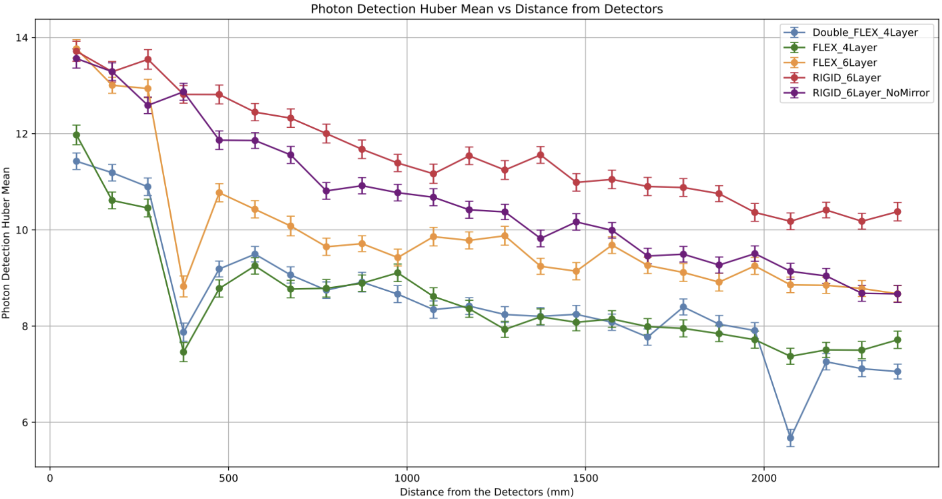 scifi photon detection huber