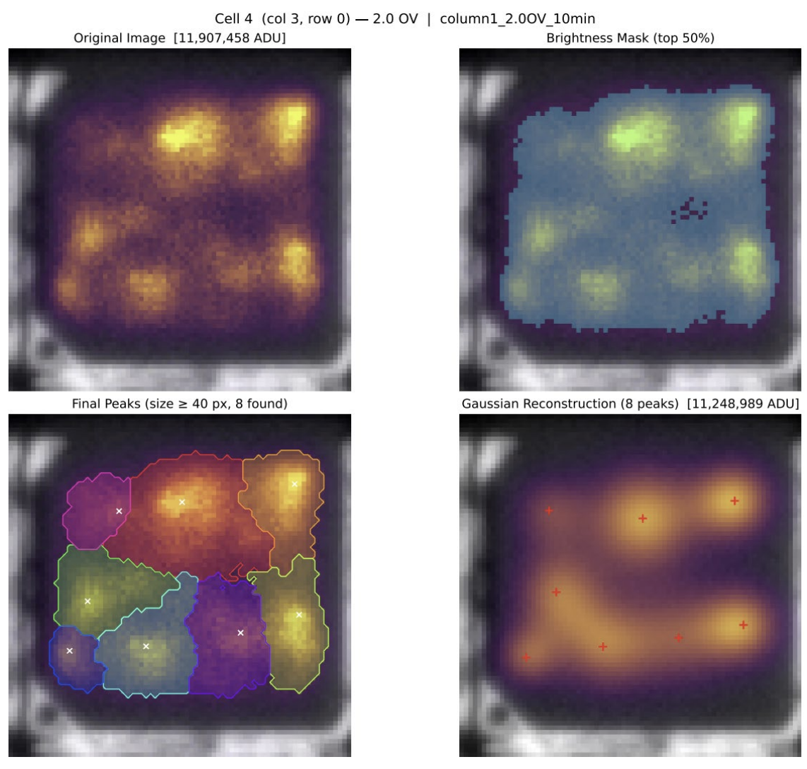 damage point analysis