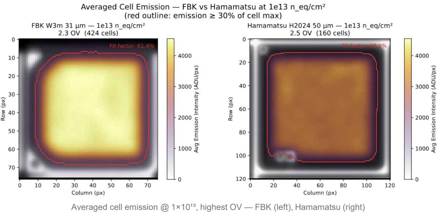 Fill-factor estimation from averaged cell emission