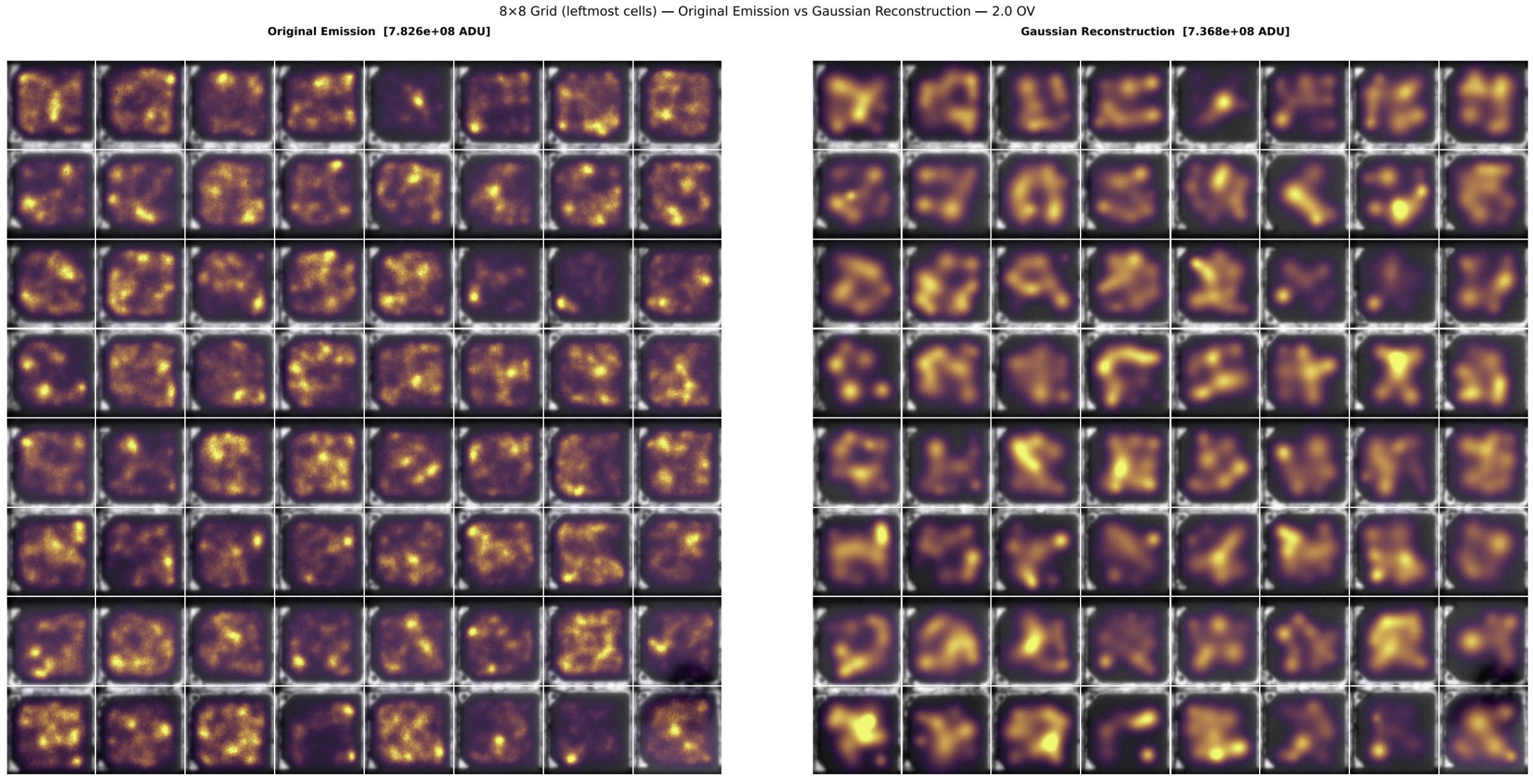 gaussian reconstruction grid