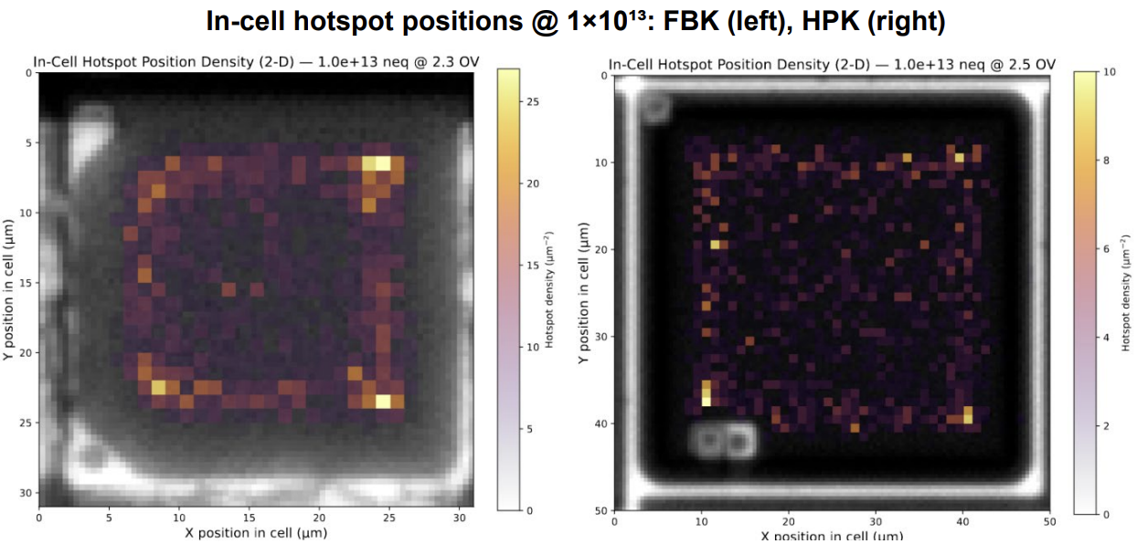 In-cell hotspot position, square ring