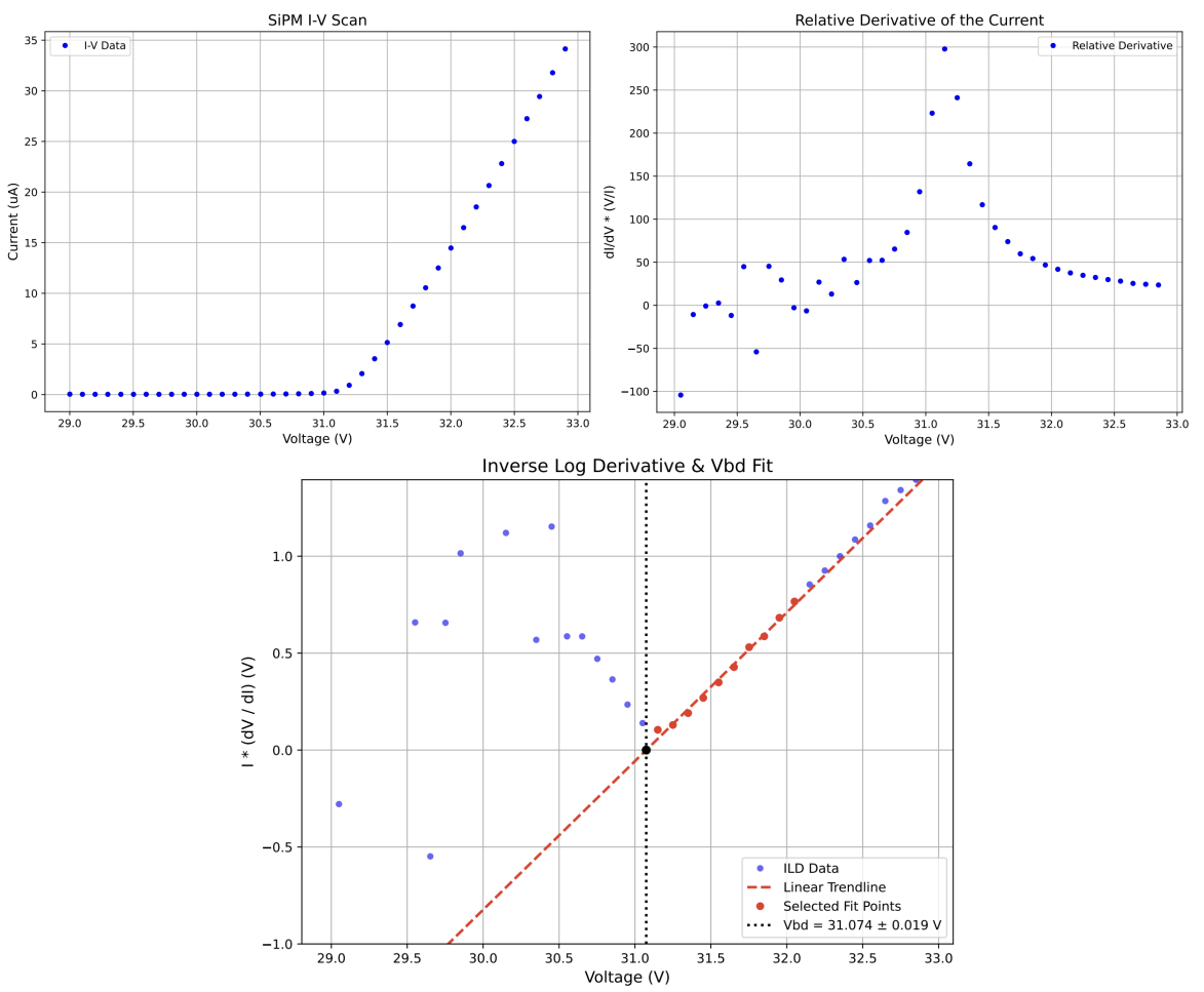 ILD breakdown-voltage extraction