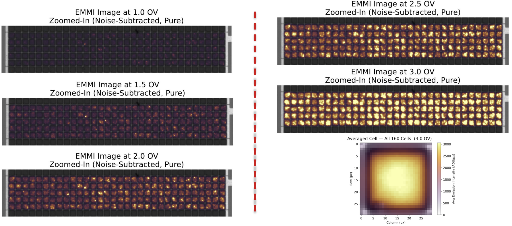 irradiated ov series