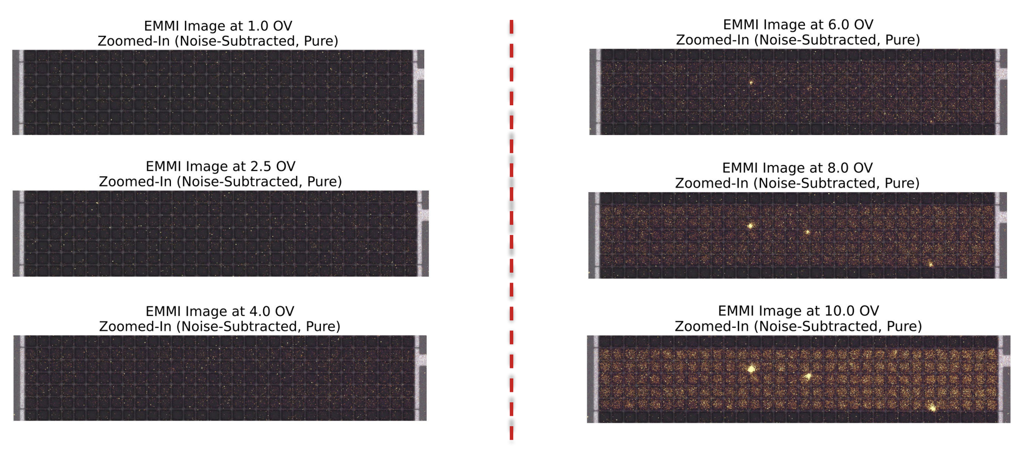 non irradiated ov series