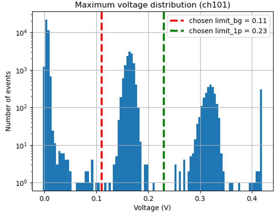 amplitude-histogram.png
