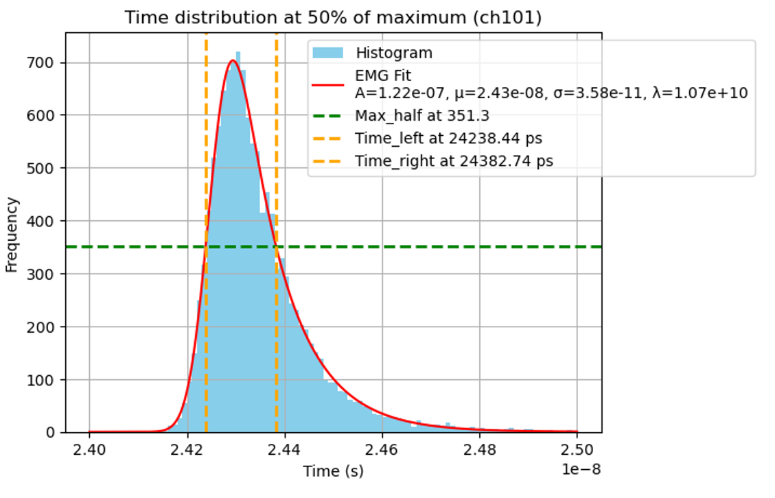 emg-fit-example.png