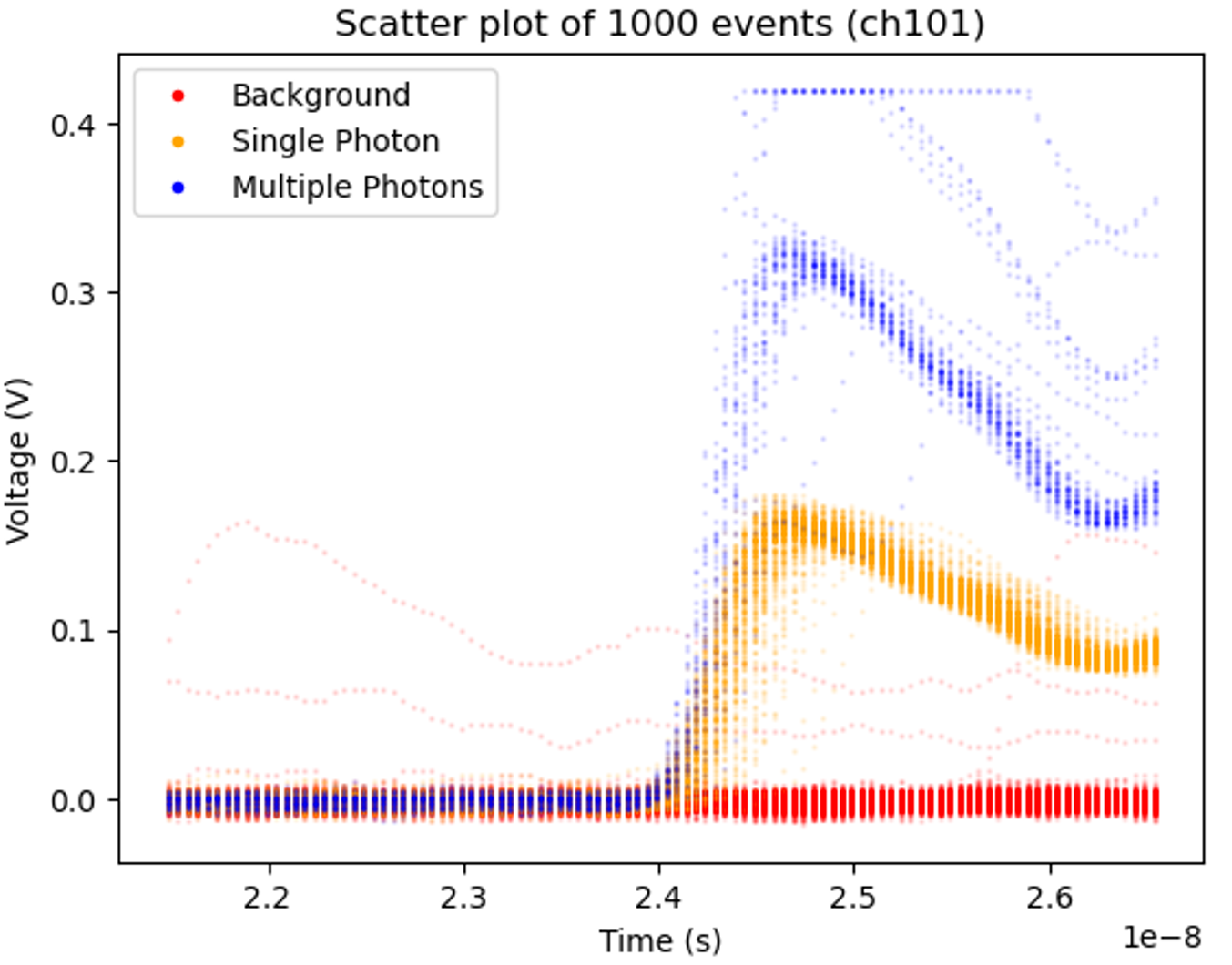 event-scatter-coloured.png