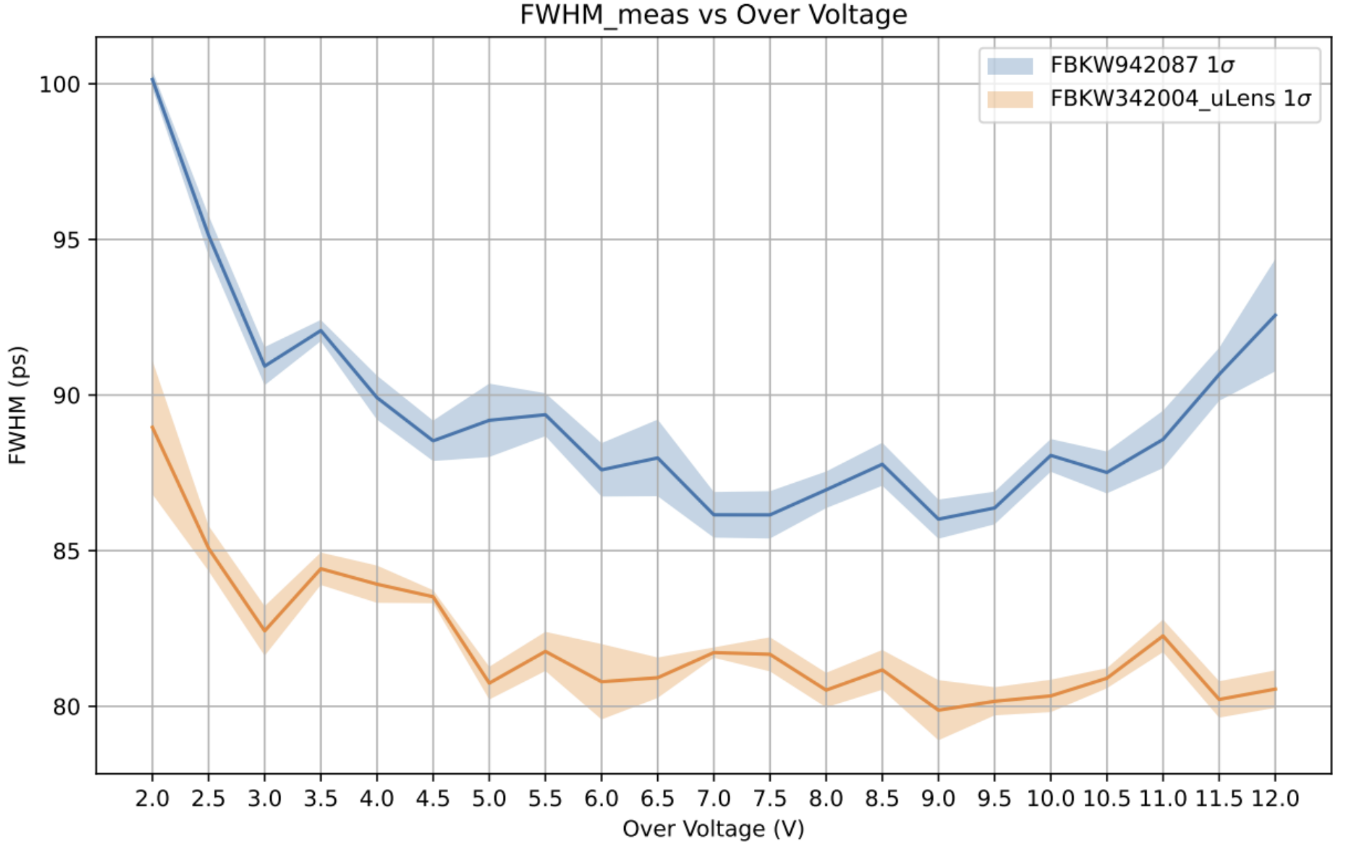 fbk-comparison.png