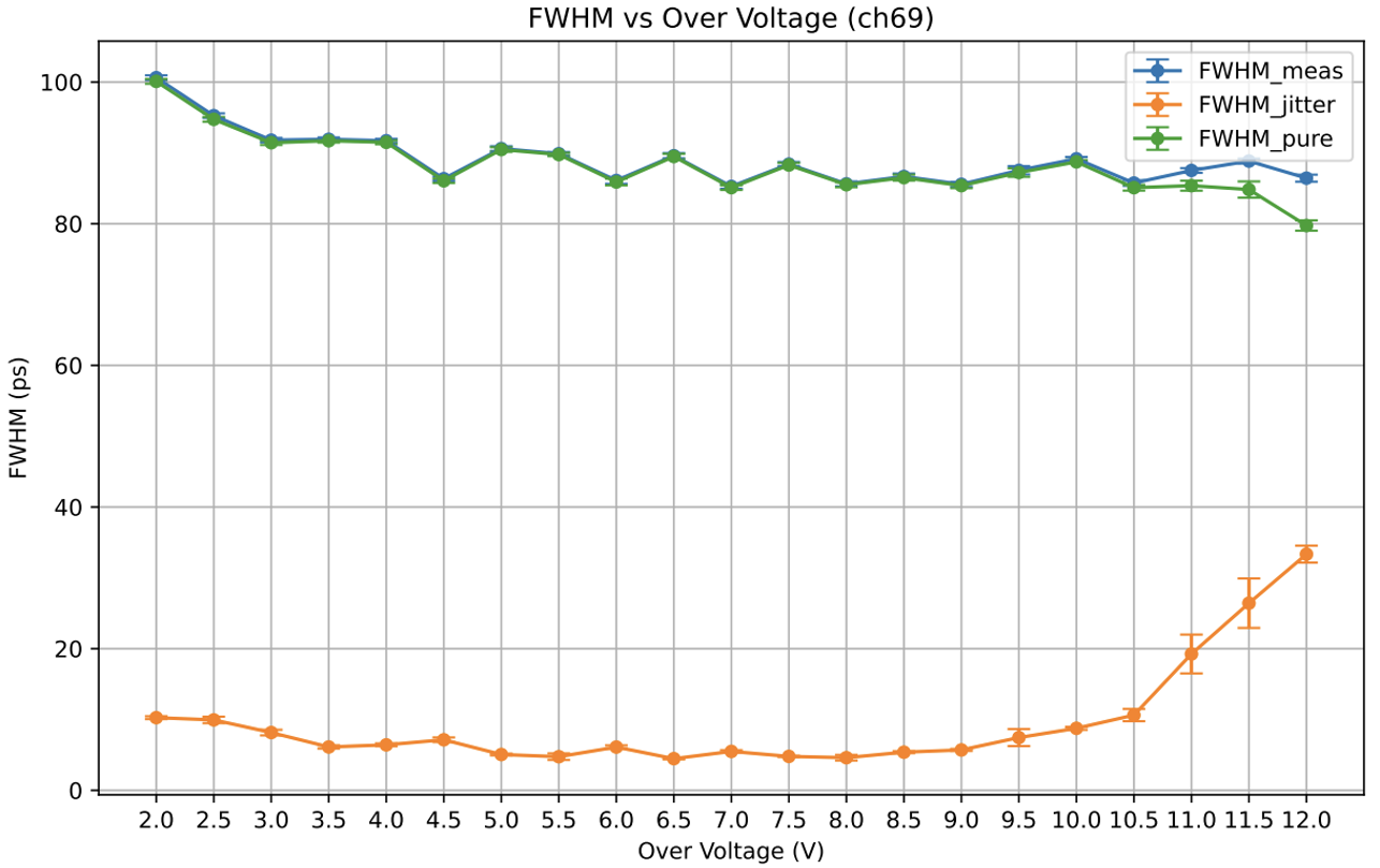 fwhm-breakdown-ch69.png