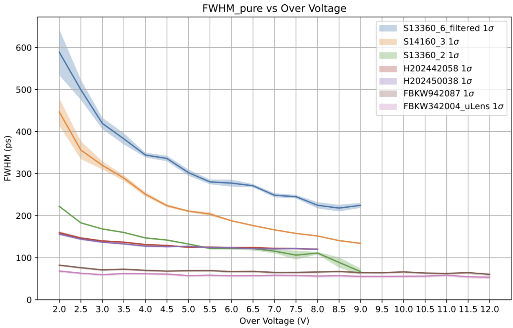 fwhm-others-all-sipms.png