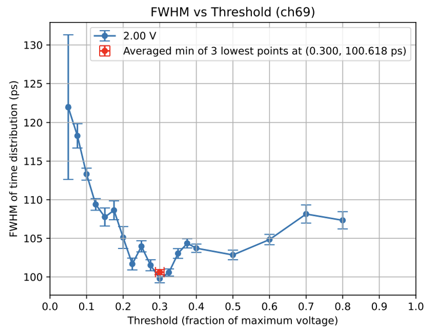 fwhm-vs-threshold.png