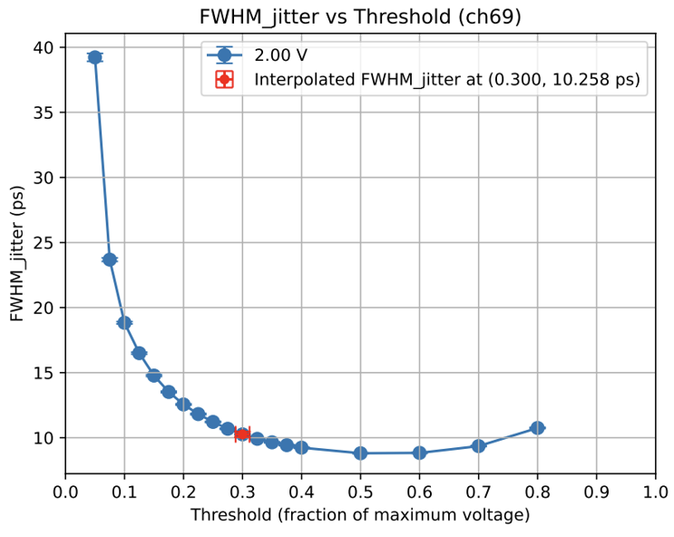 jitter-vs-threshold.png